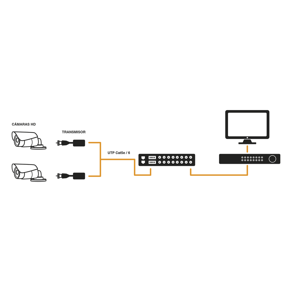 (TRANCEPTOR) RECEPTOR DE VIDEO PASIVO DE 16 CANALES / Resolución 4K / Compatible con cable UTP Cat 5e/6 / Compatible con HD-TVI/CVI/AHD/CVBS / TODO INCLUIDO PARA RACK / Protección Interconstruida contra sobretensión. - Imagen 4